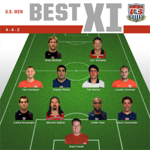 best xi