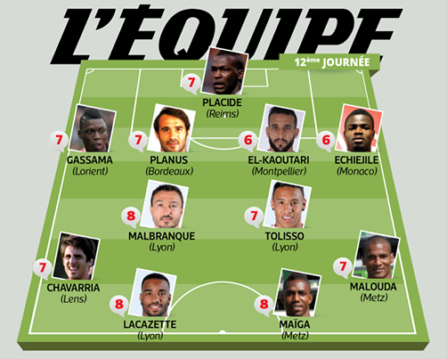 equipe type