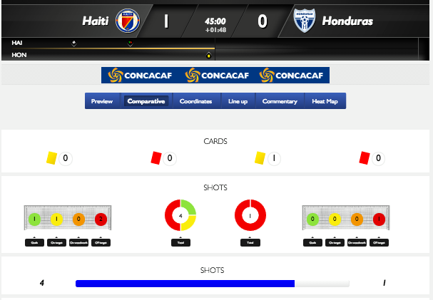 stats haiti honduras