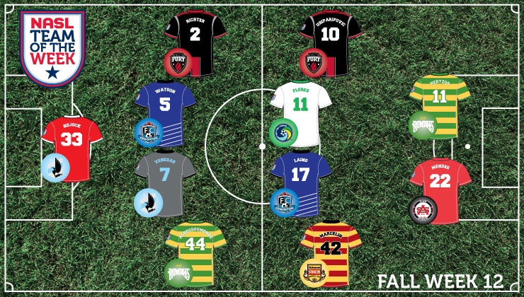 equipe type