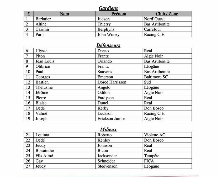 liste Haïti
