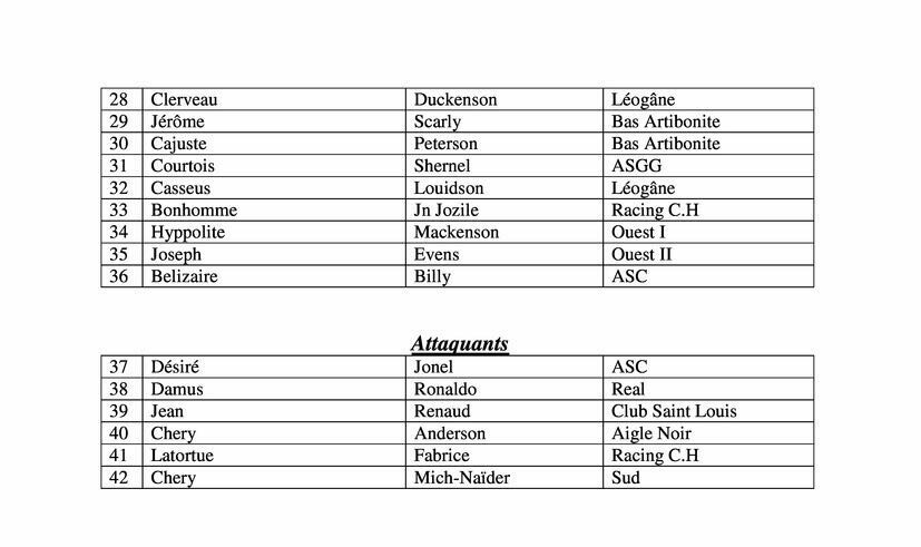 liste haiti 2