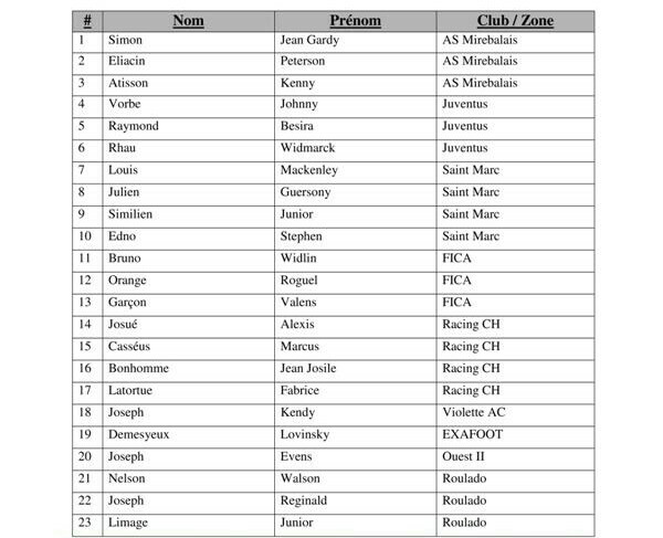 haiti liste 1