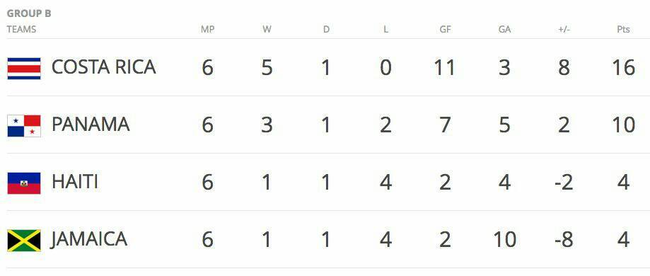 classement final